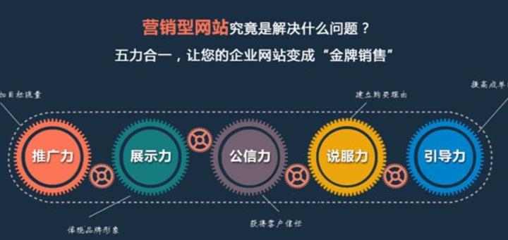 威海网站推广 威海网站推广