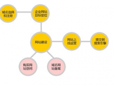 威海网站建设中如何选择威海做网站公司