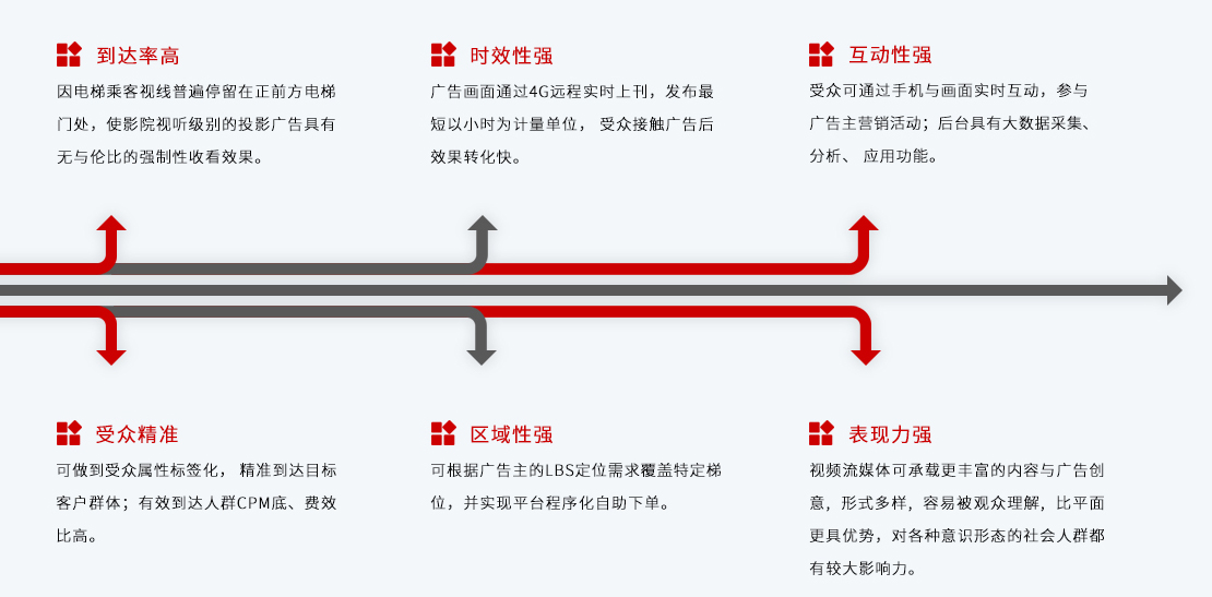 威海电梯广告