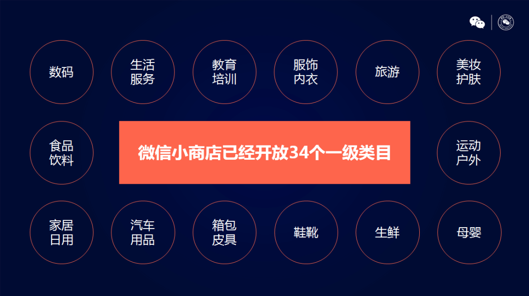 微信小程序制作